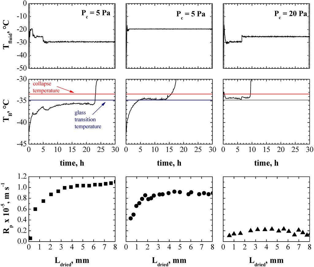 Processes 03 00406 g003 1024