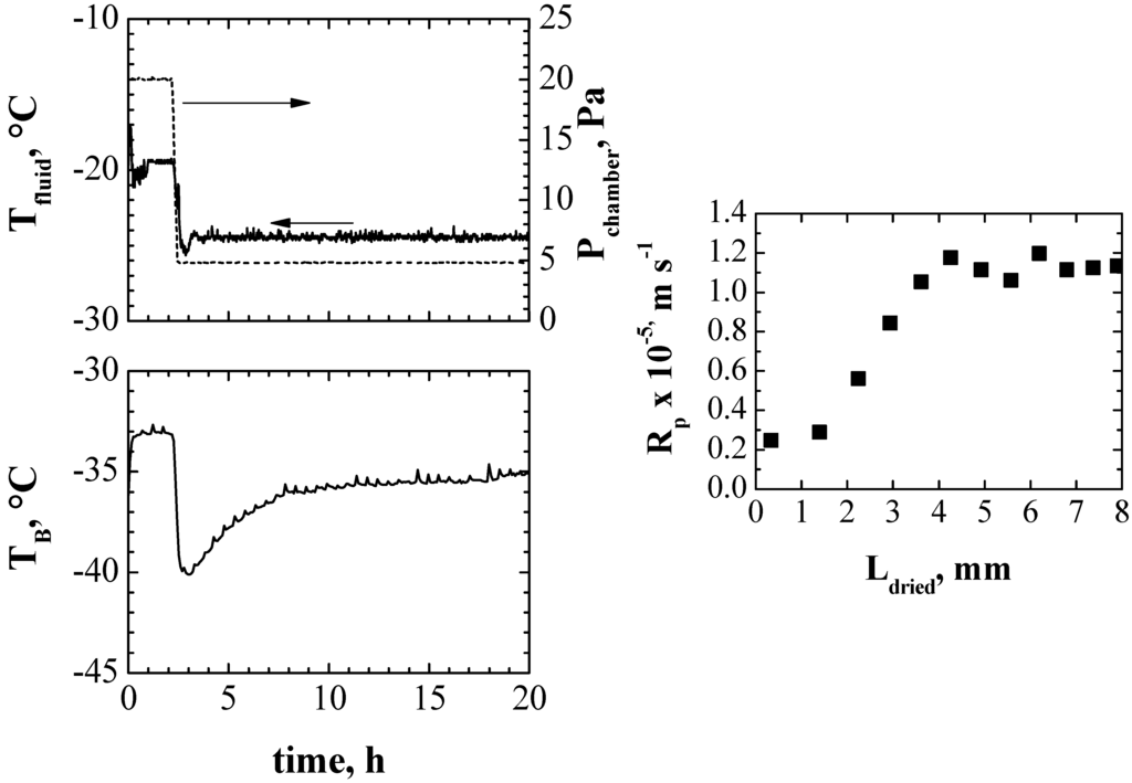 Processes 03 00406 g006 1024