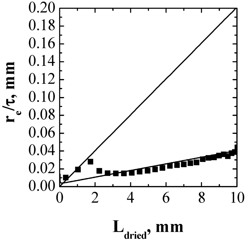 Processes 03 00406 g007 1024