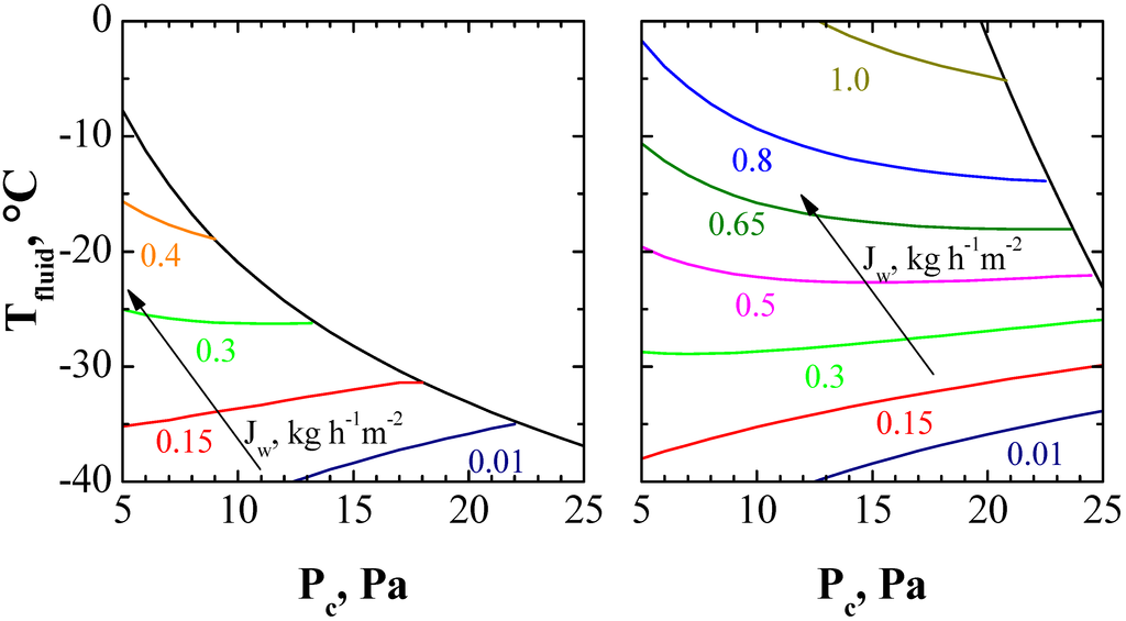 Processes 03 00406 g009 1024