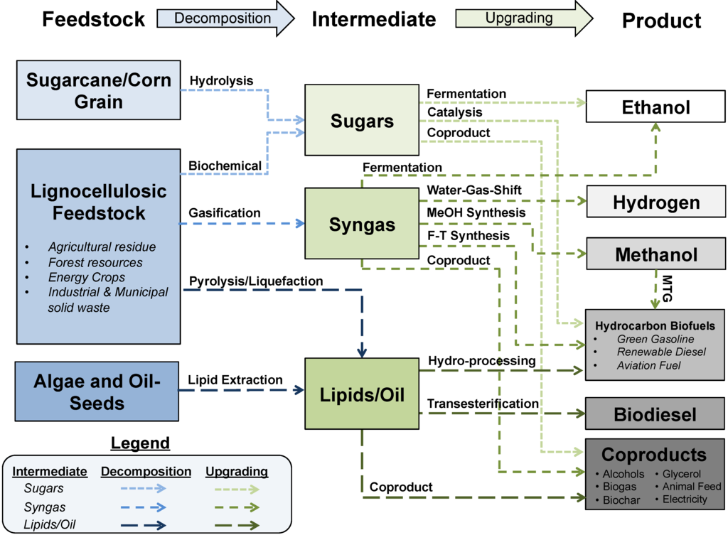 Processes 03 00634 g001 1024