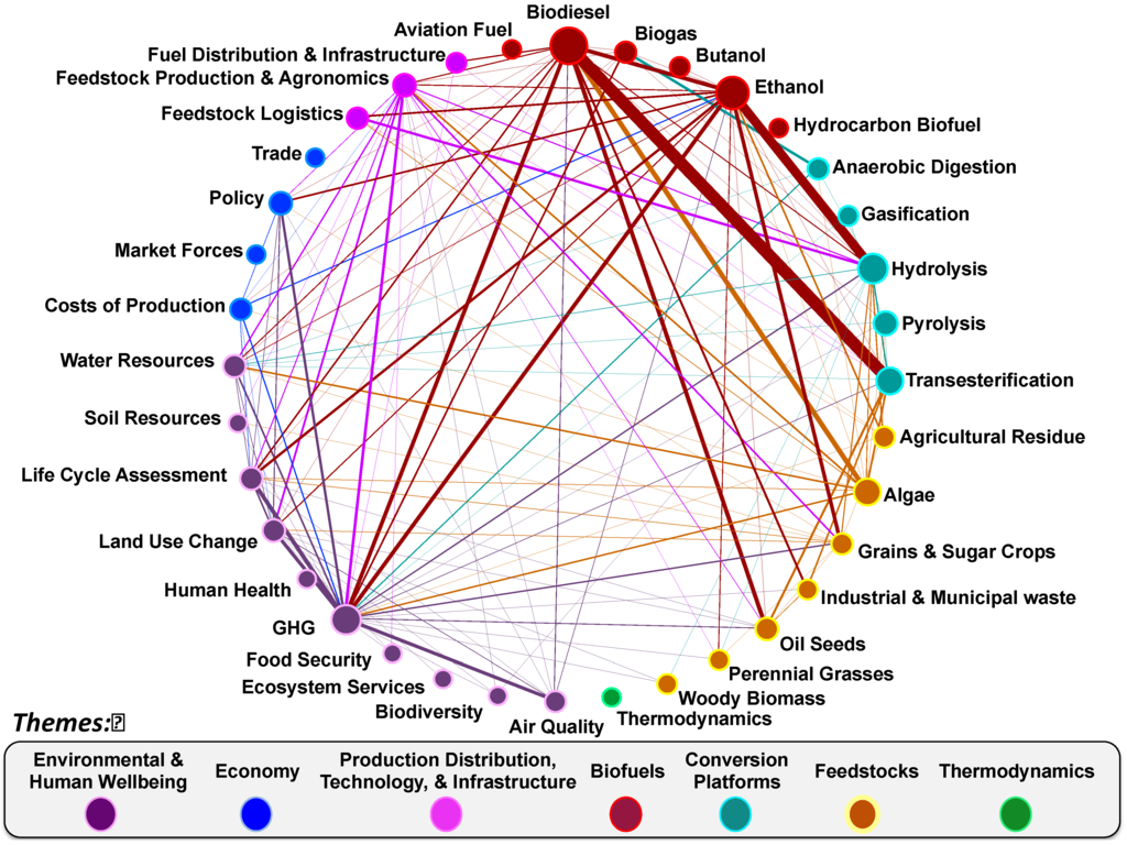 Processes 03 00634 g002 1024