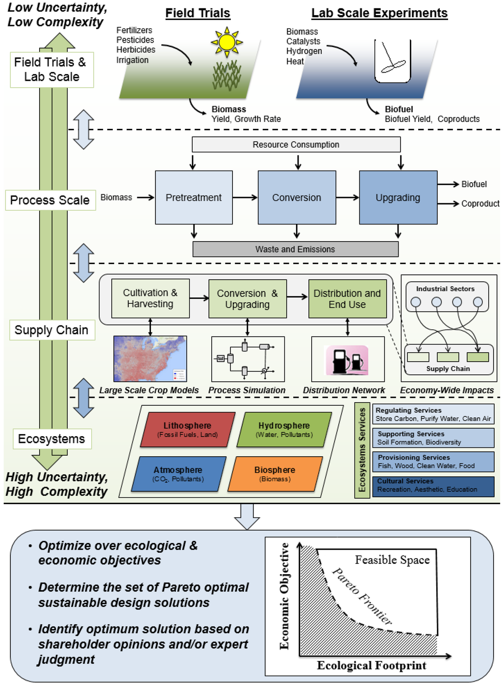 Processes 03 00634 g003 1024