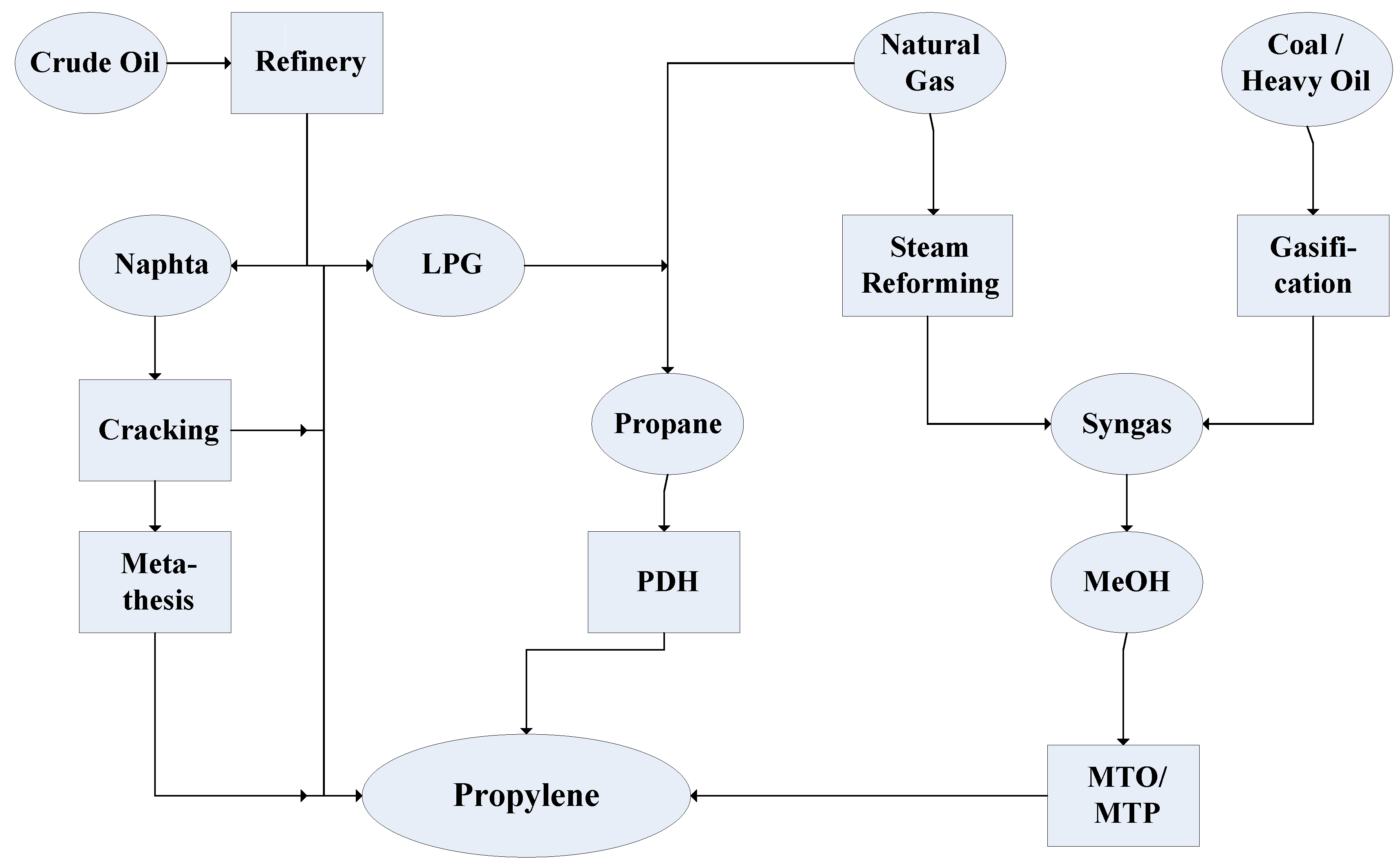Processes 03 00684 g001