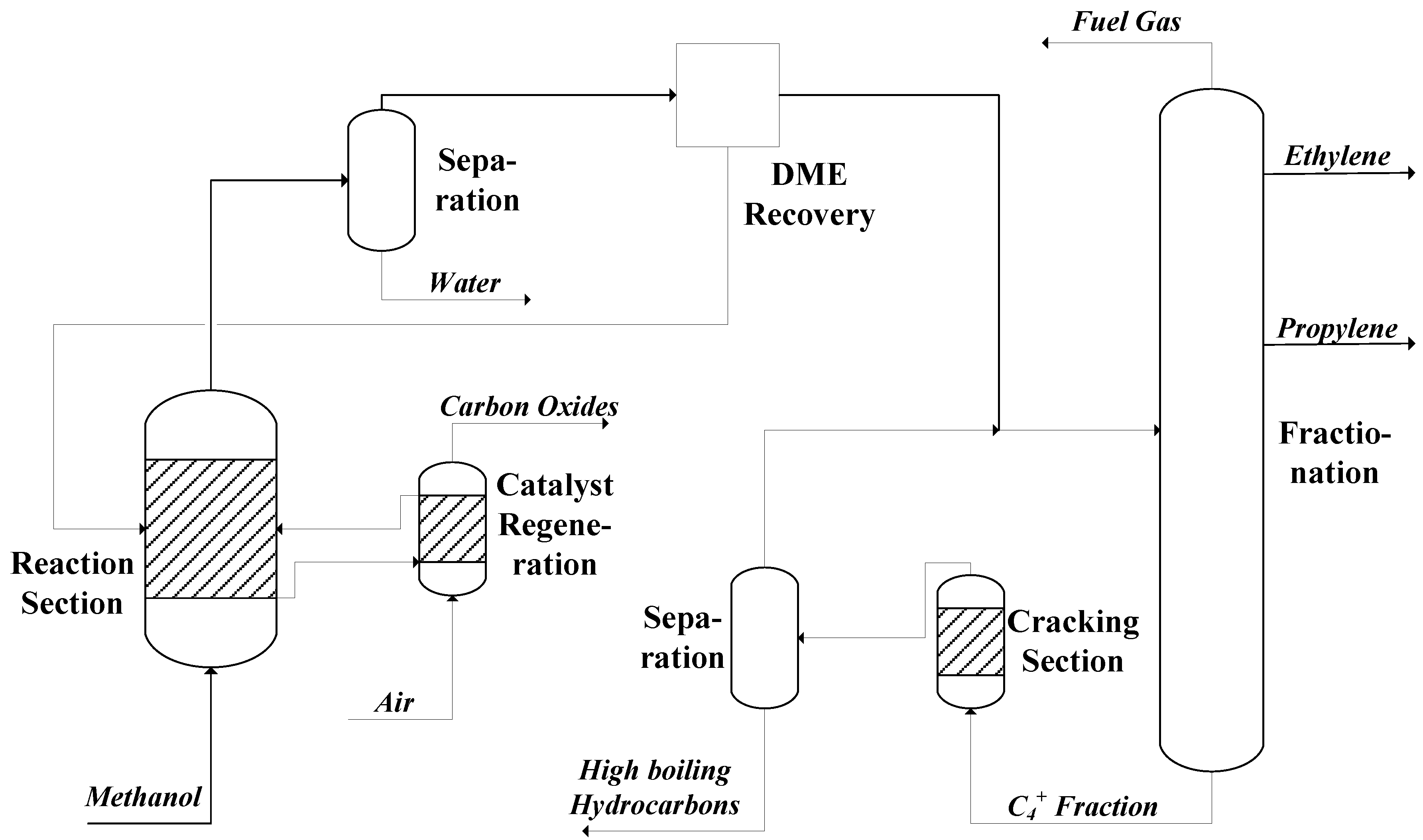 Processes 03 00684 g002