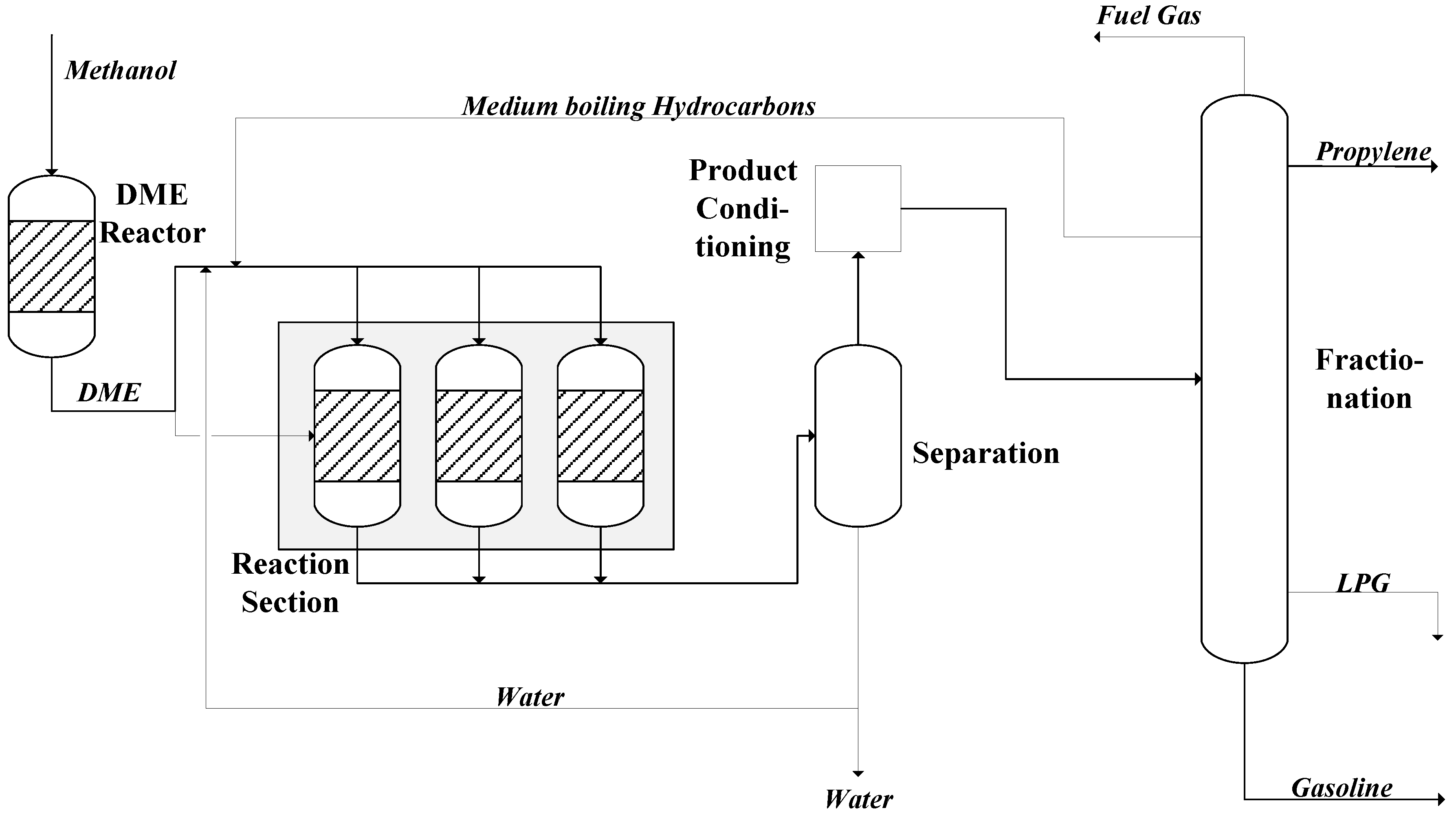 Processes 03 00684 g003