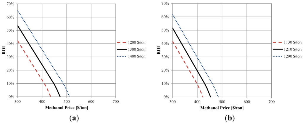 Processes 03 00684 g006 1024