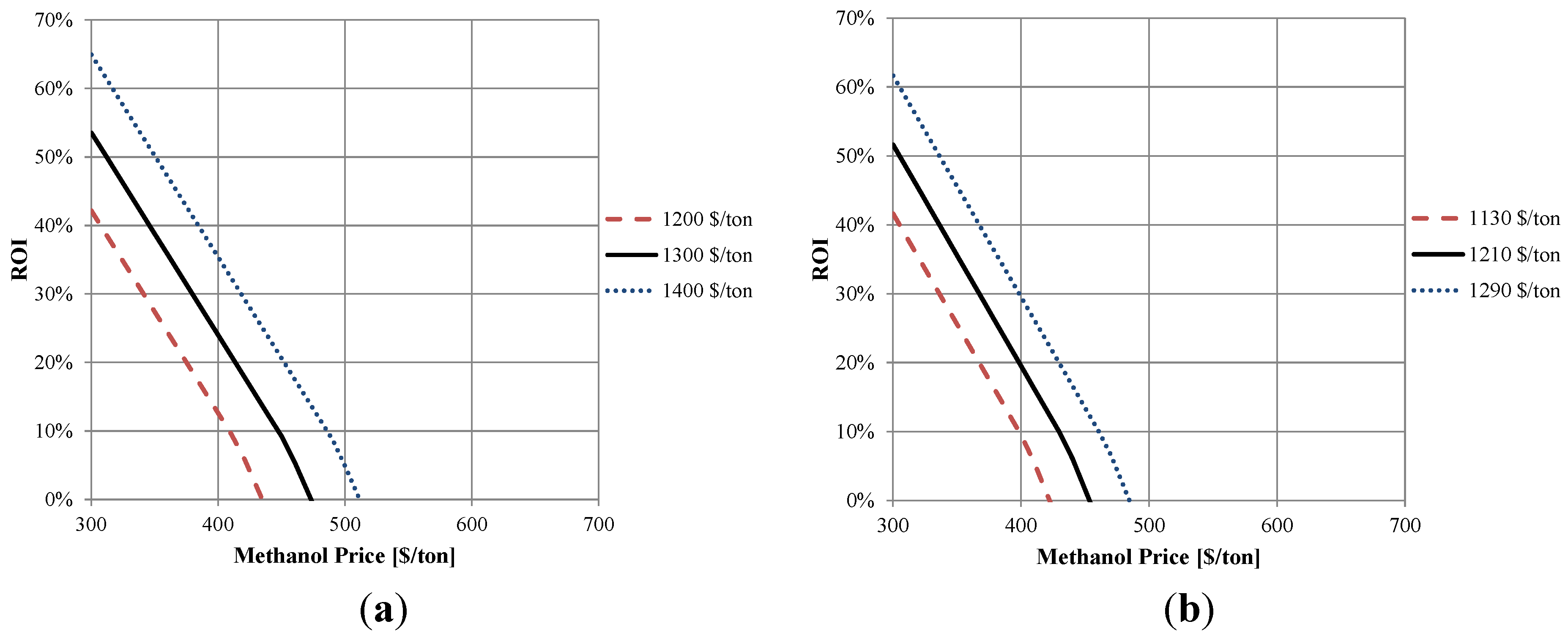Processes 03 00684 g006