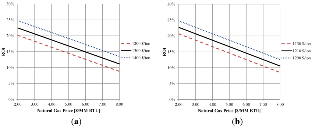 Processes 03 00684 g007 1024