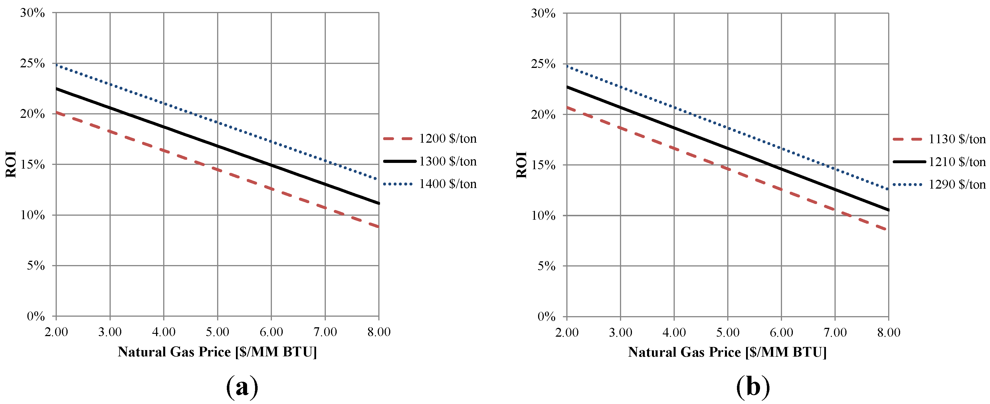 Processes 03 00684 g007