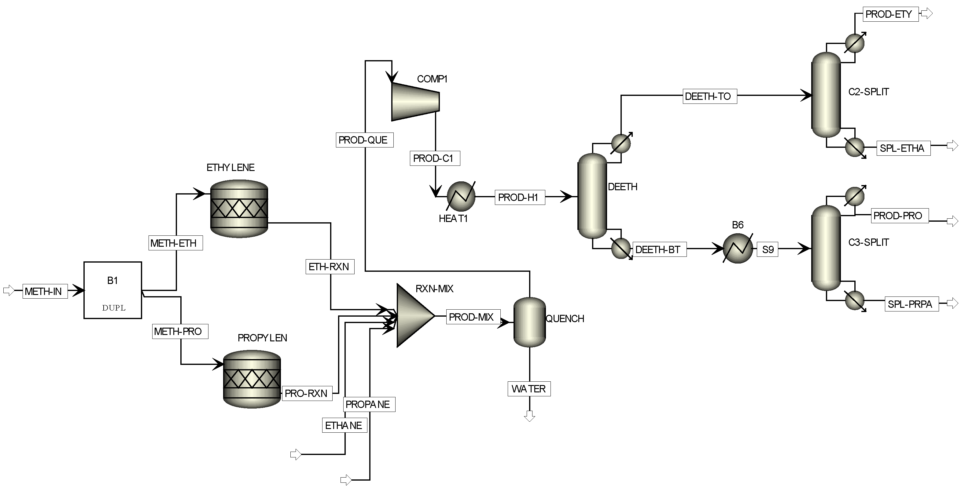 Processes 03 00684 g008