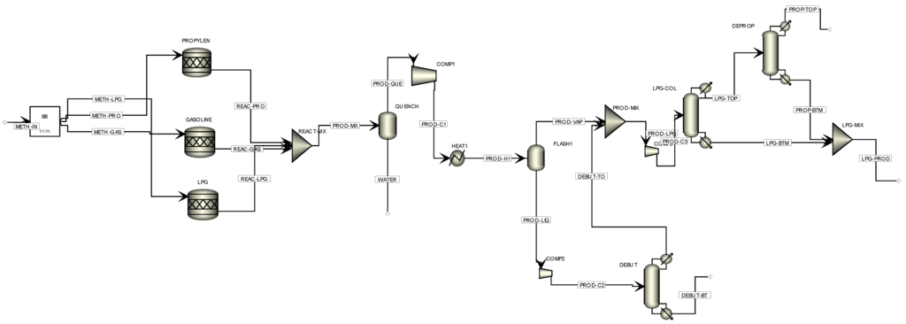 Processes 03 00684 g009 1024