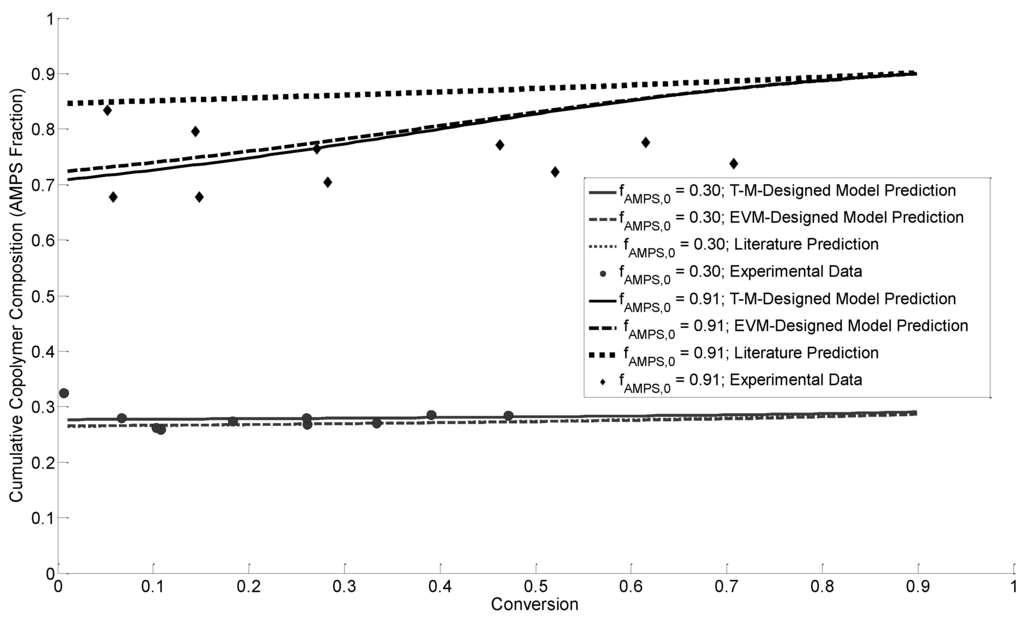 Processes 03 00749 g002 1024