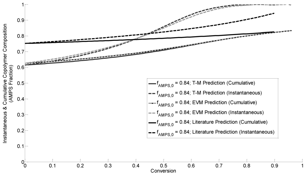Processes 03 00749 g003 1024