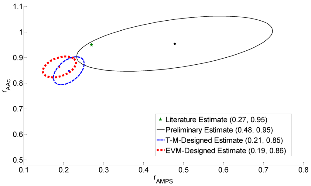 Processes 03 00749 g005 1024