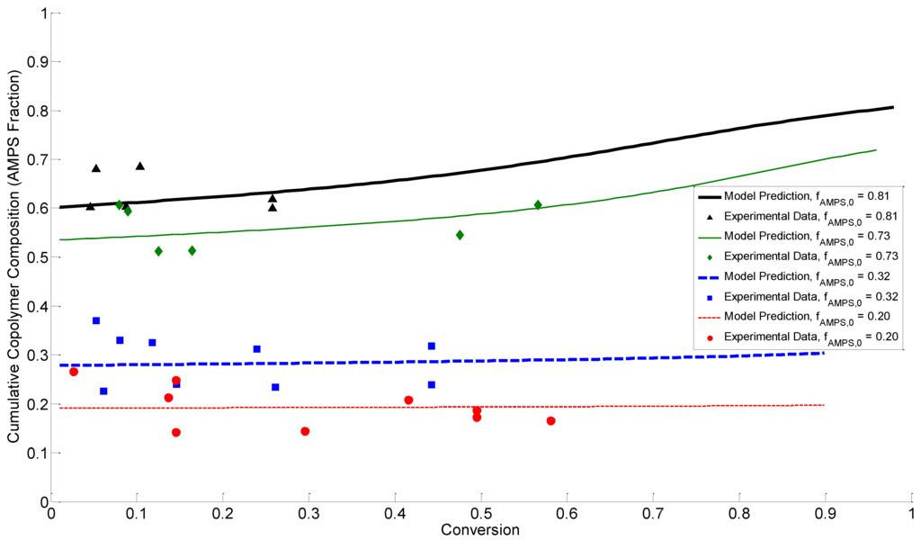 Processes 03 00749 g006 1024