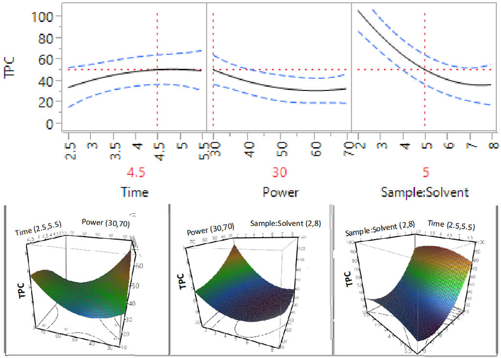 Processes 04 00002 g004 1024