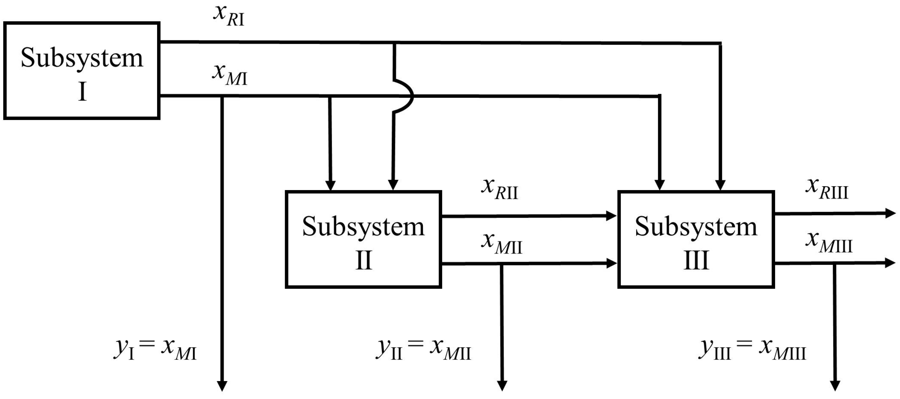 Processes 04 00004 g001