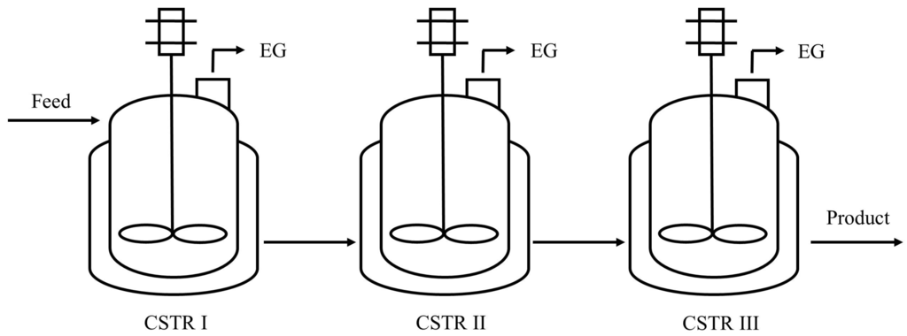 Processes 04 00004 g003 1024