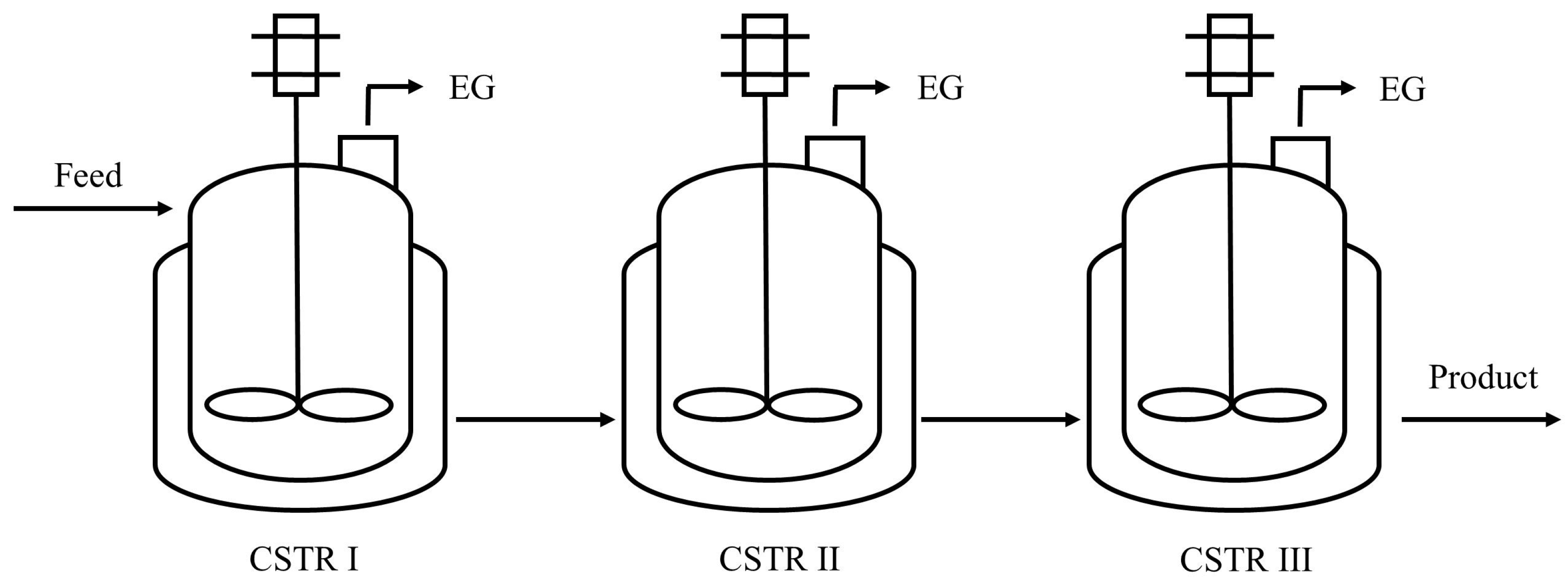 Processes 04 00004 g003