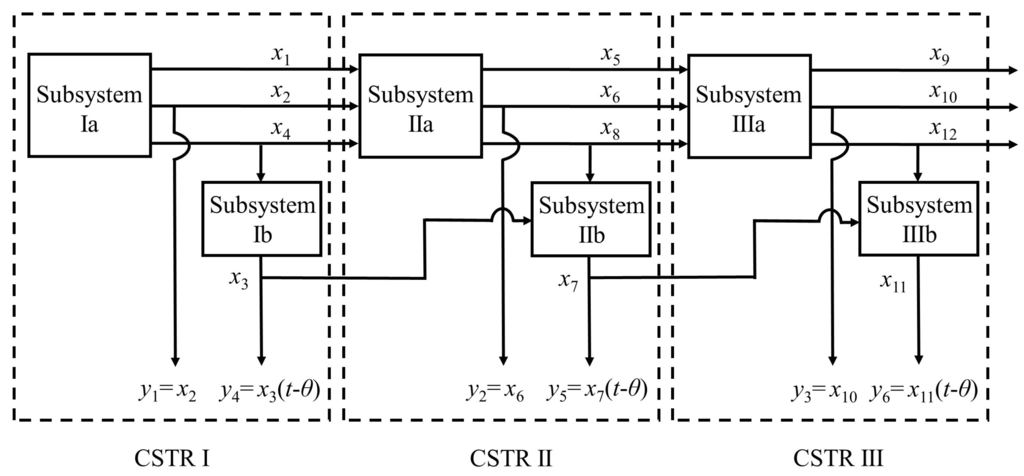 Processes 04 00004 g004 1024