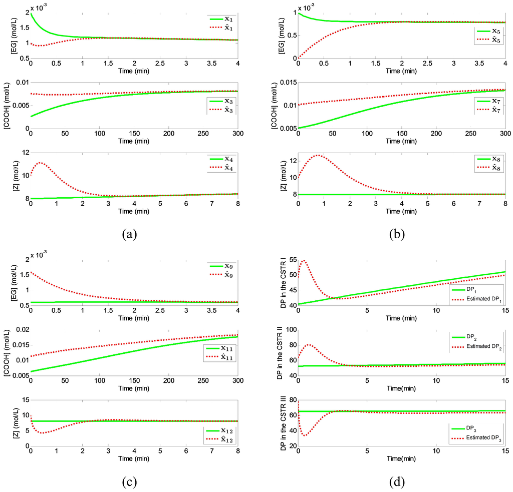 Processes 04 00004 g005 1024