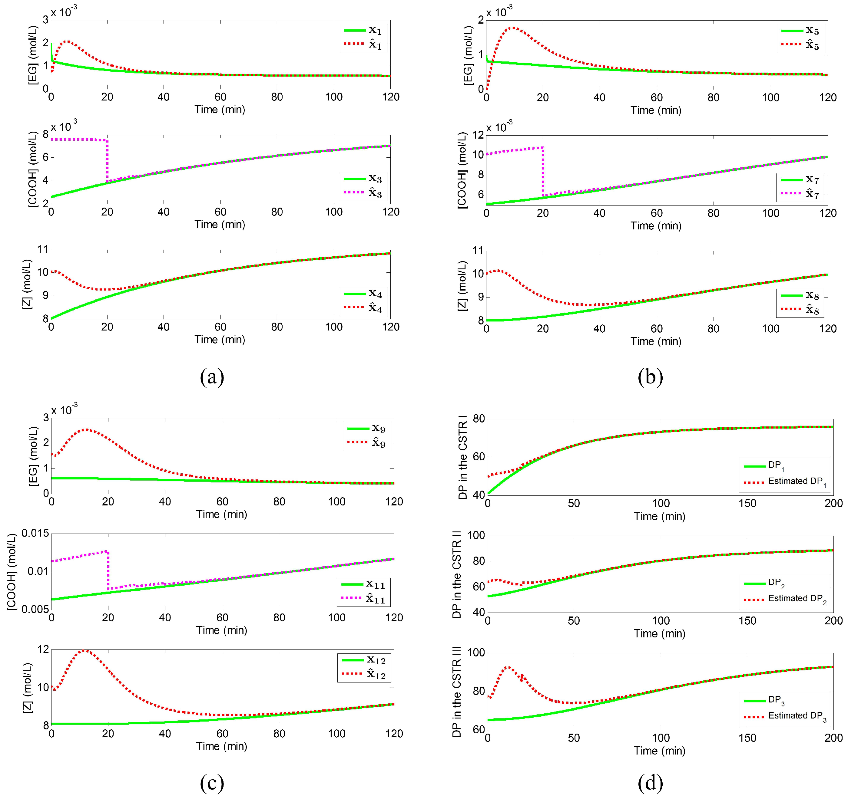 Processes 04 00004 g006