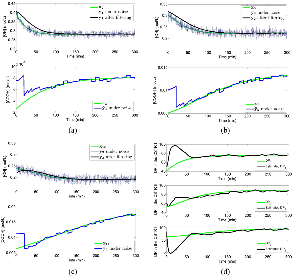 Processes 04 00004 g007 1024