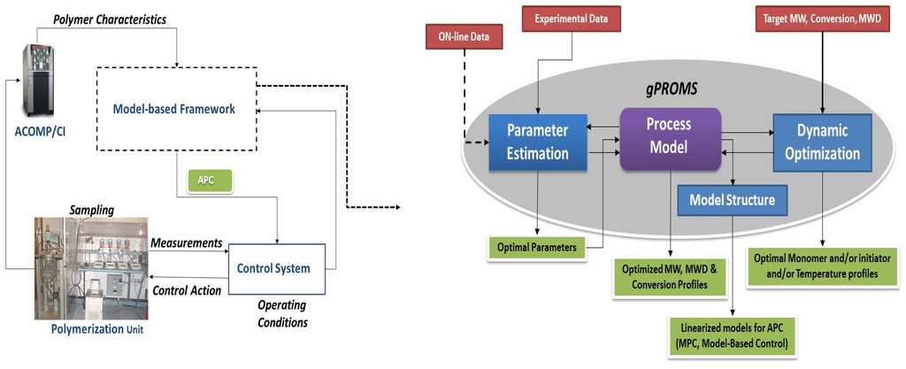Processes 04 00005 g001 1024