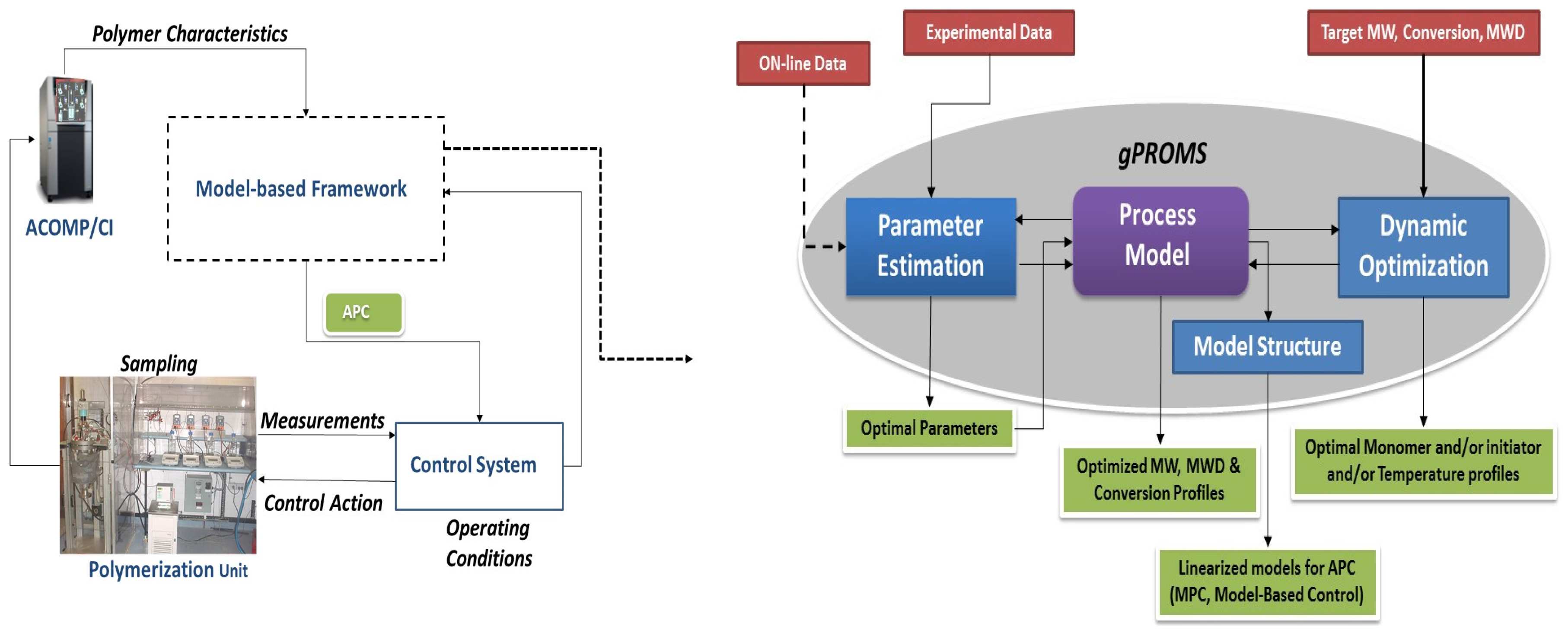 Processes 04 00005 g001