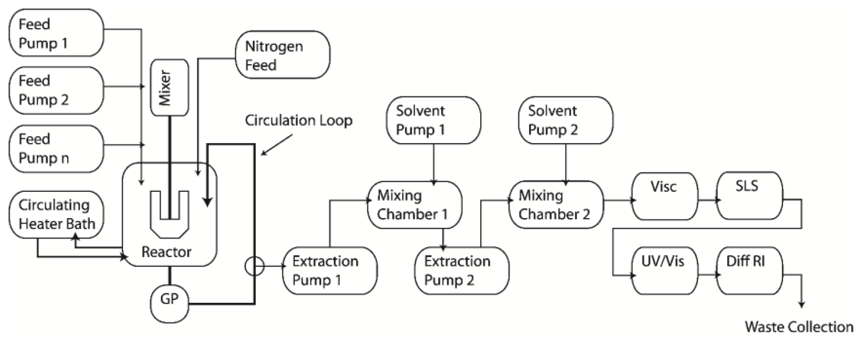 Processes 04 00005 g003
