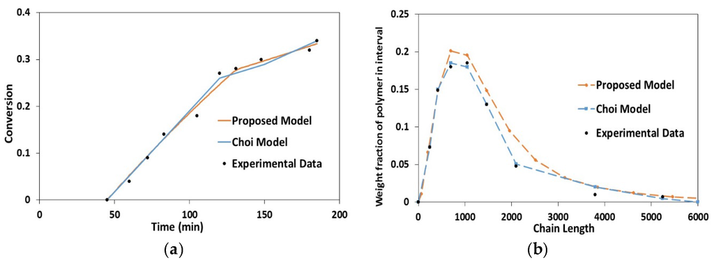 Processes 04 00005 g004 1024