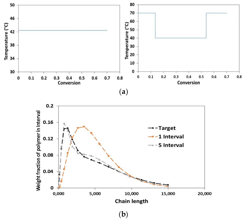 Processes 04 00005 g005 1024