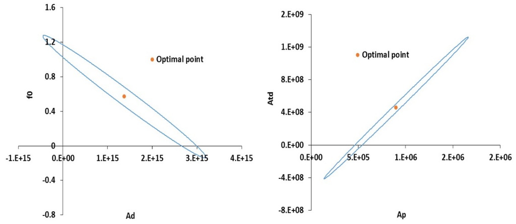 Processes 04 00005 g006 1024