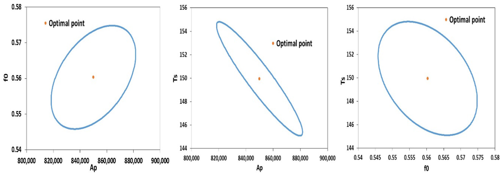 Processes 04 00005 g007 1024
