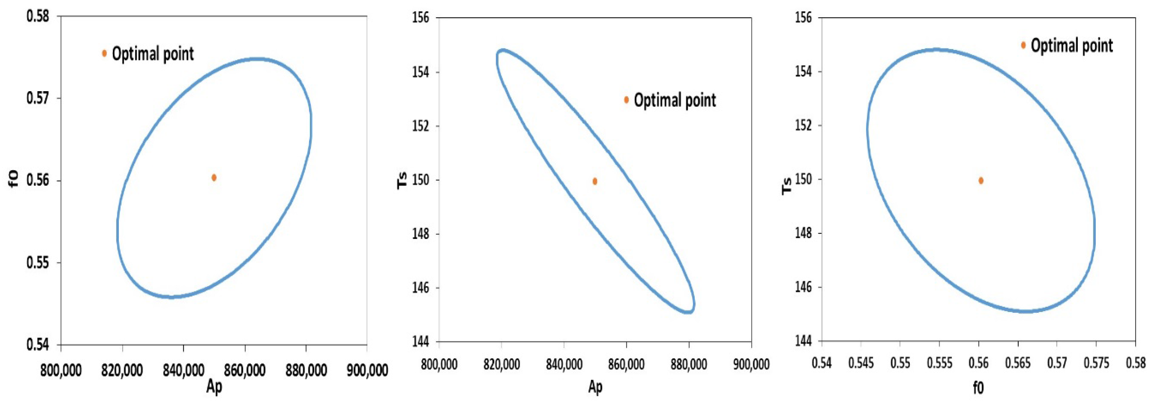 Processes 04 00005 g007