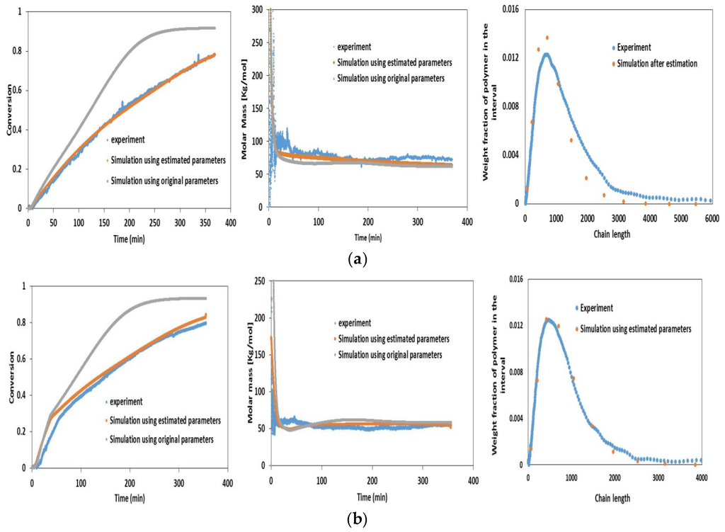 Processes 04 00005 g008 1024