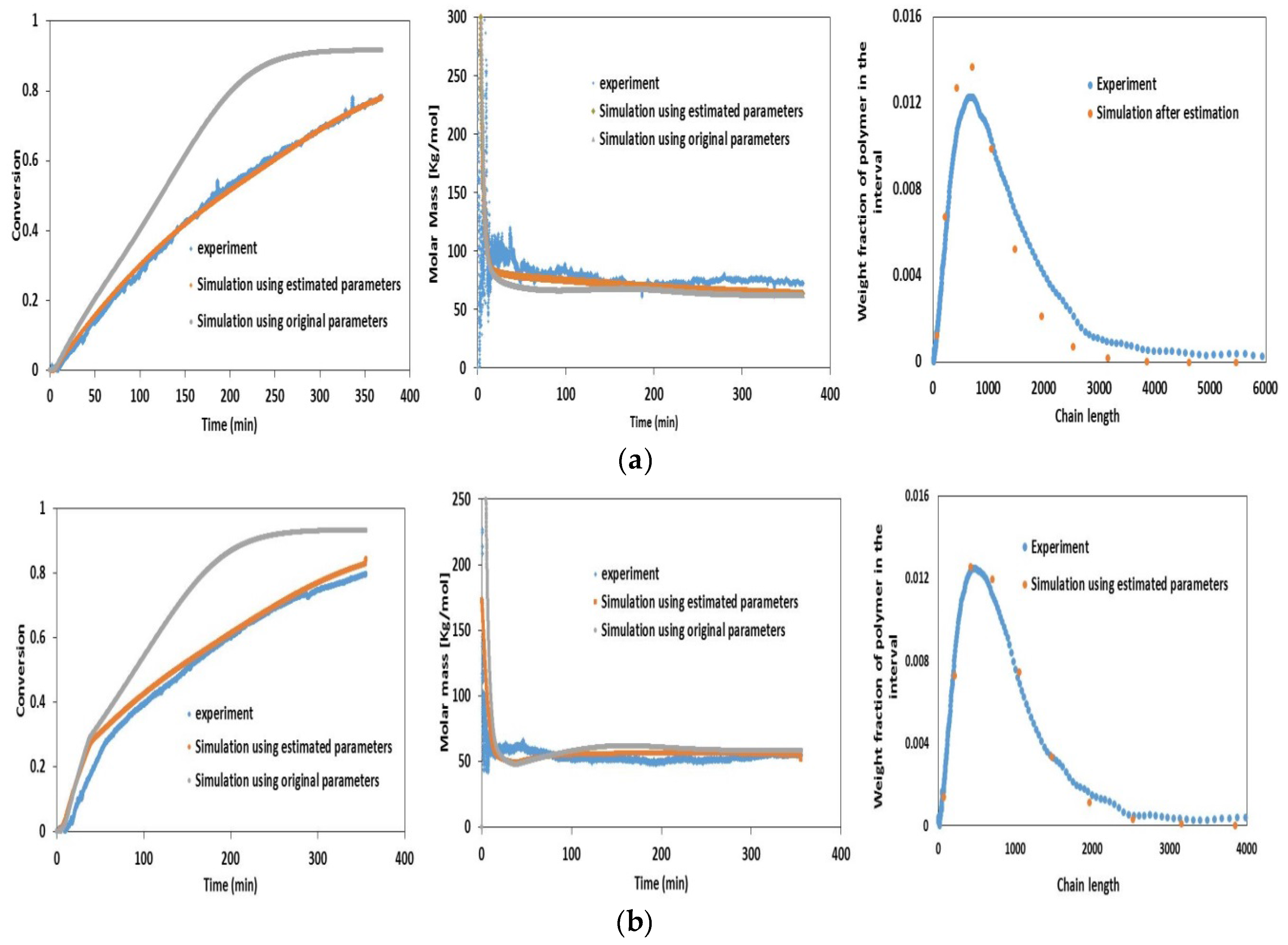 Processes 04 00005 g008