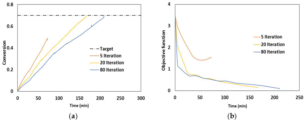 Processes 04 00005 g009 1024