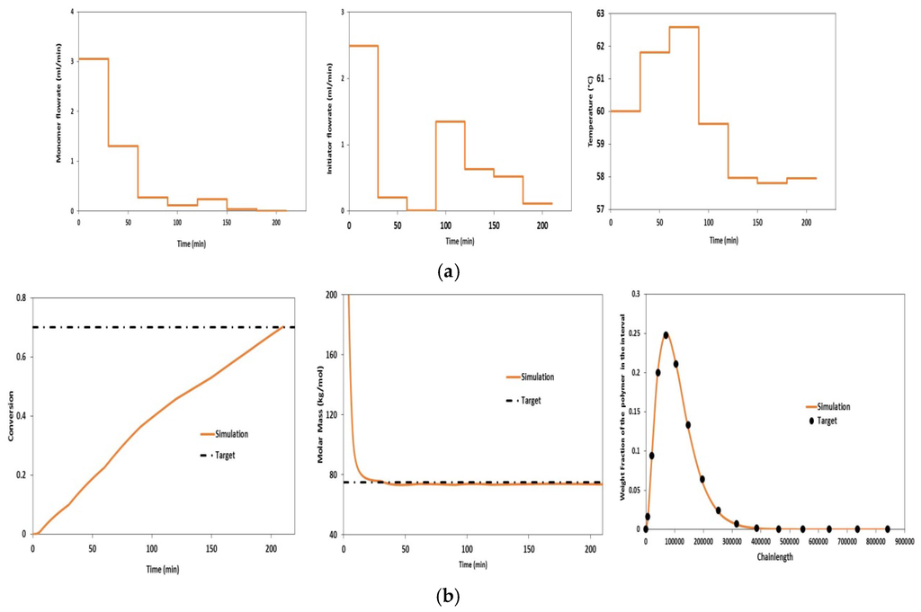 Processes 04 00005 g010 1024