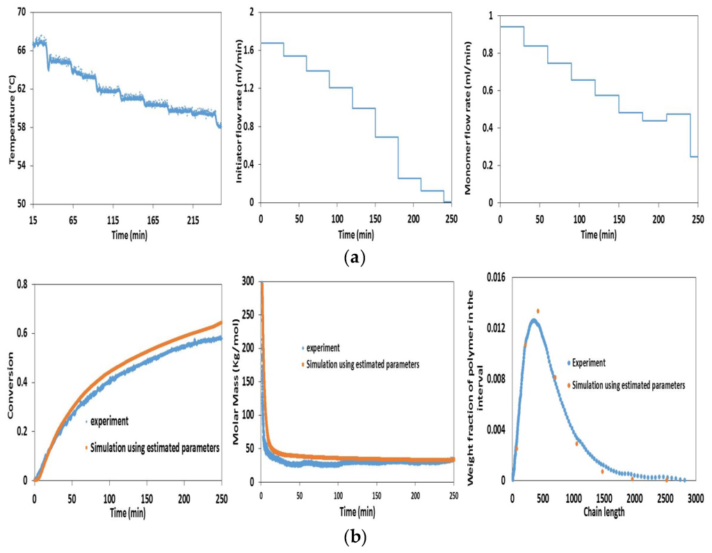 Processes 04 00005 g011 1024