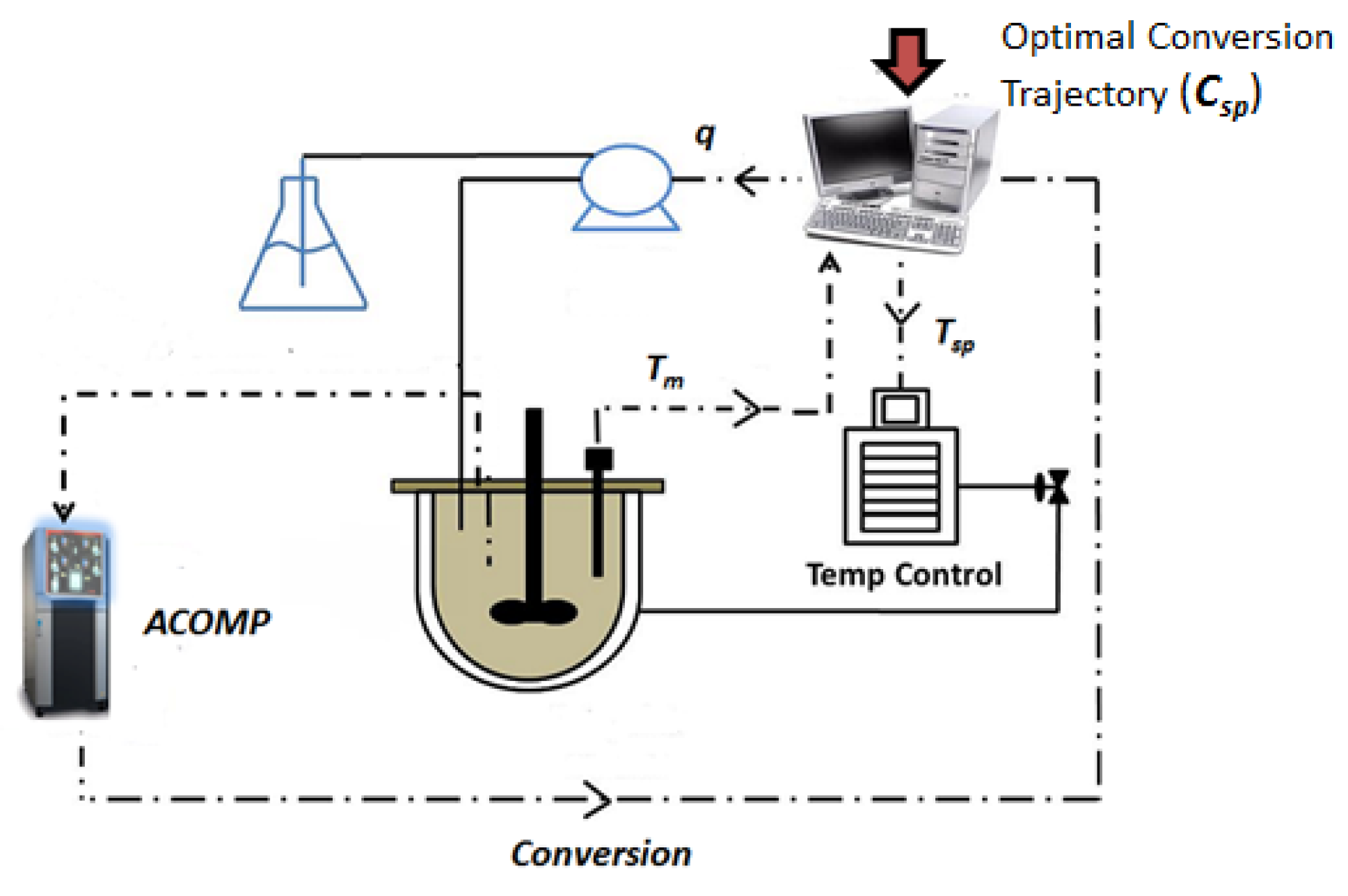 Processes 04 00005 g012