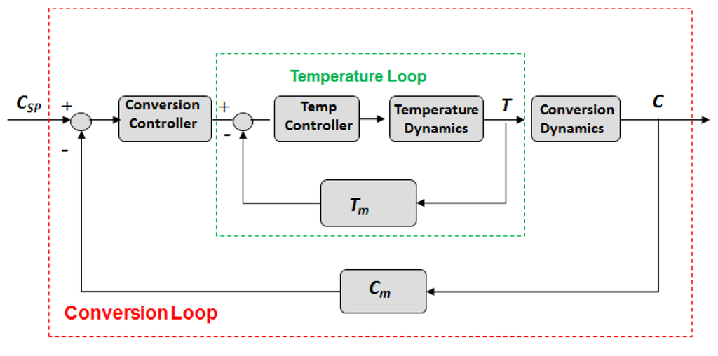 Processes 04 00005 g013 1024