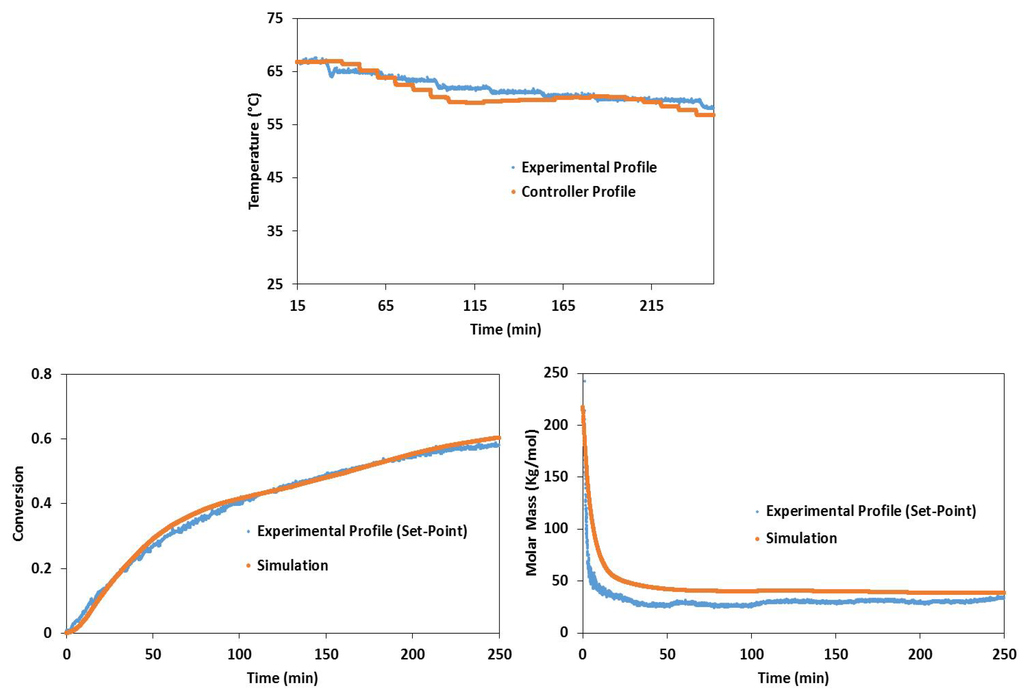 Processes 04 00005 g014 1024
