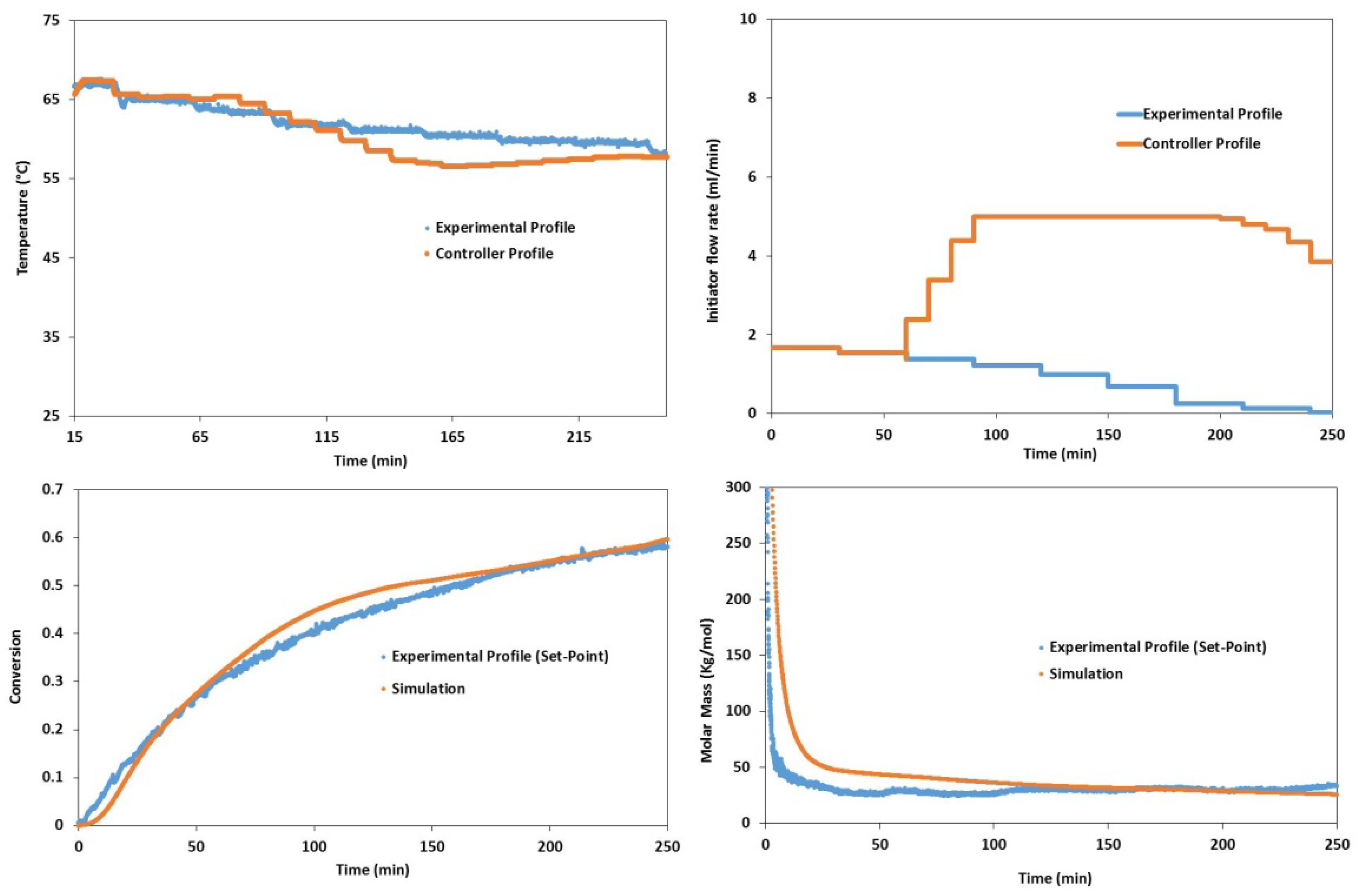 Processes 04 00005 g015