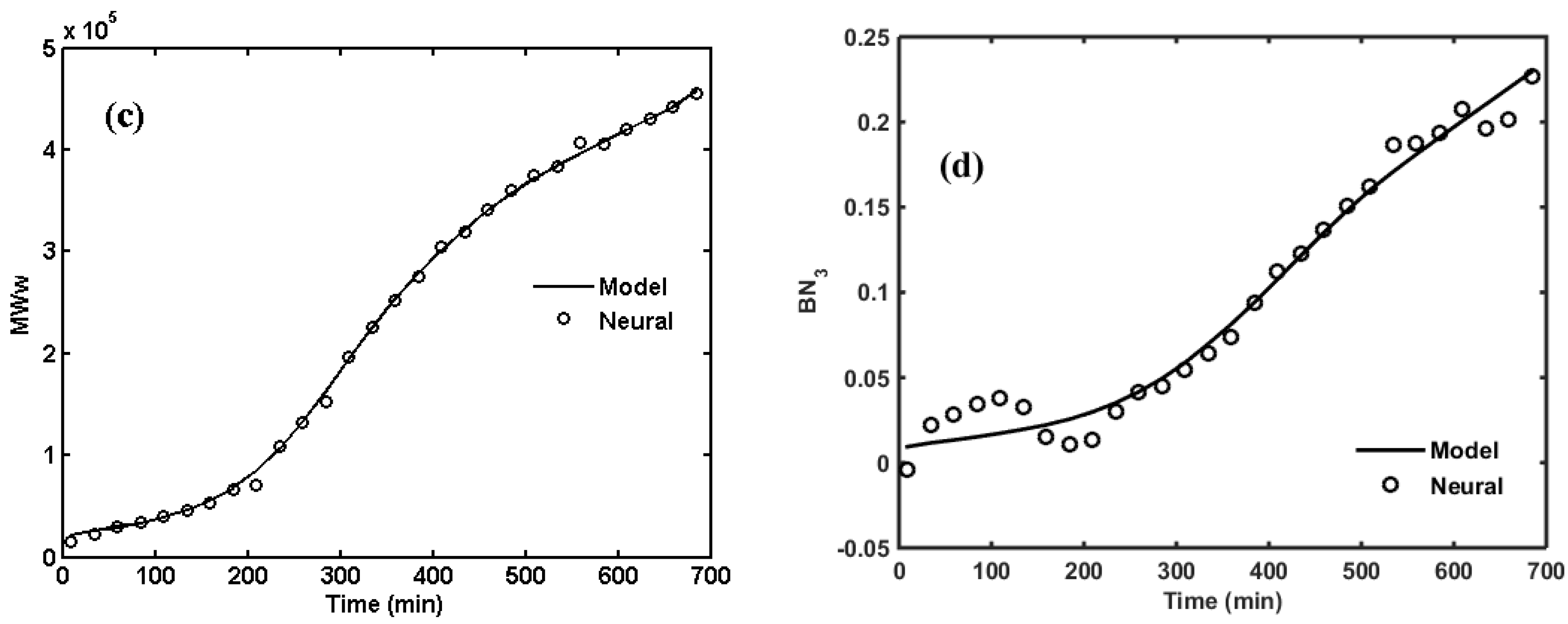 Processes 04 00006 g001b