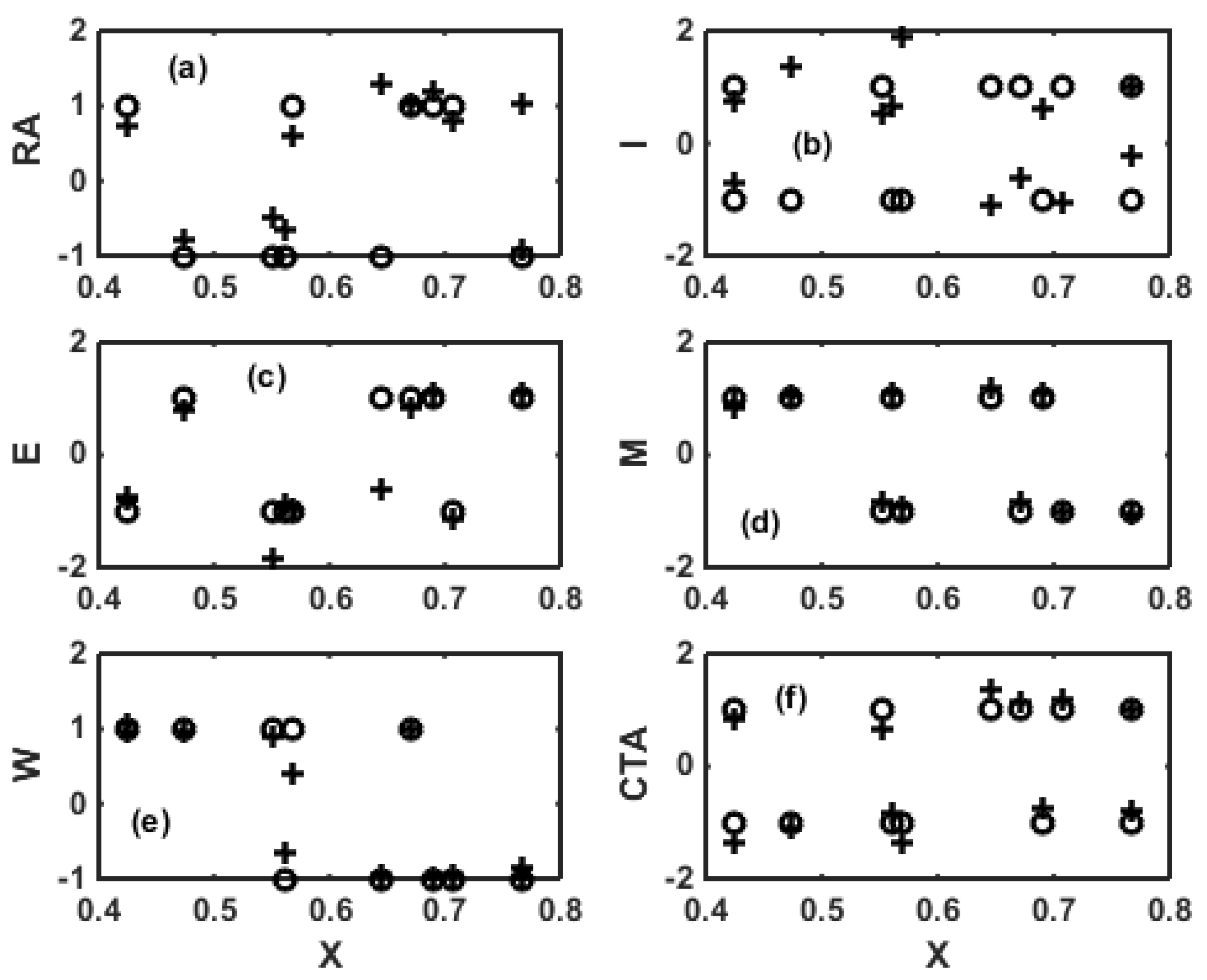 Processes 04 00006 g003
