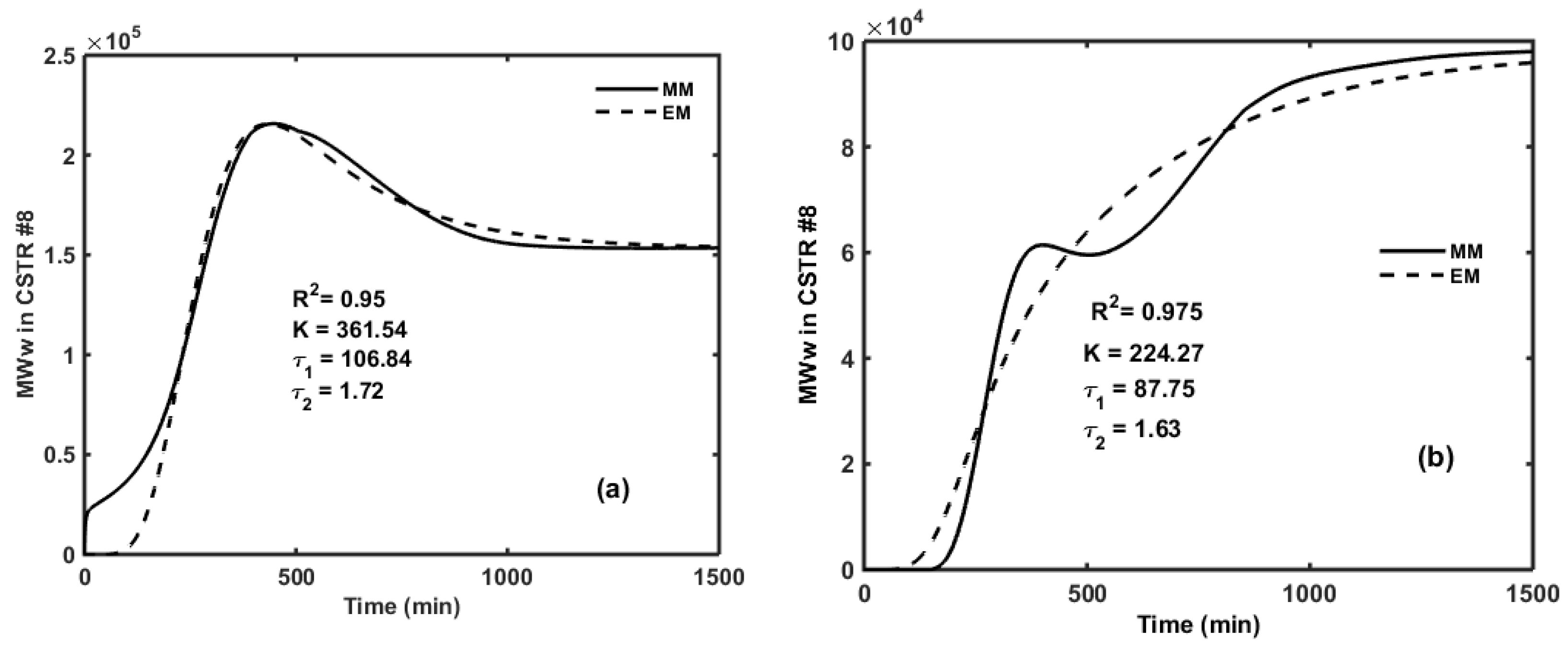 Processes 04 00006 g007