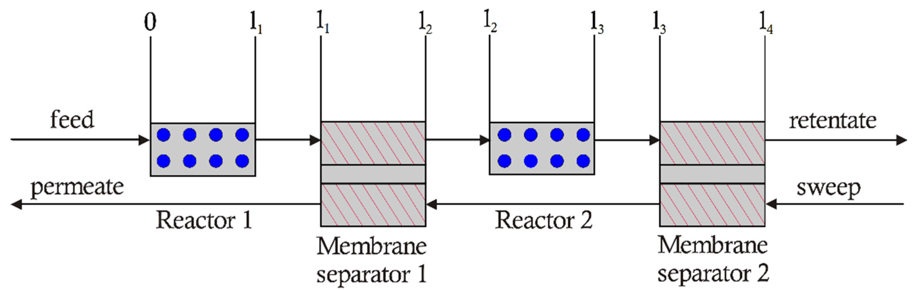 Processes 04 00008 g002