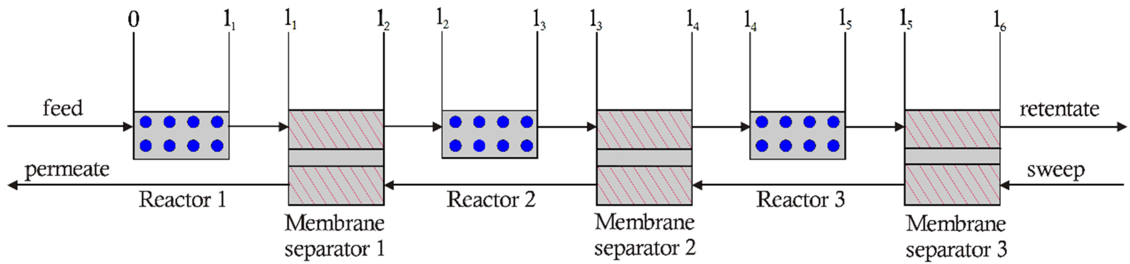 Processes 04 00008 g003